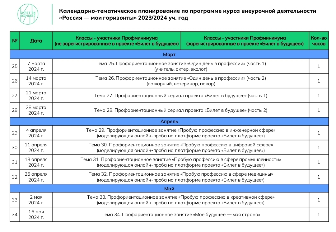 Профминимум 2024 2025 год. Профориентационный минимум. Профминимум в школах. Профминимум уровни. Профминимум базовый уровень.